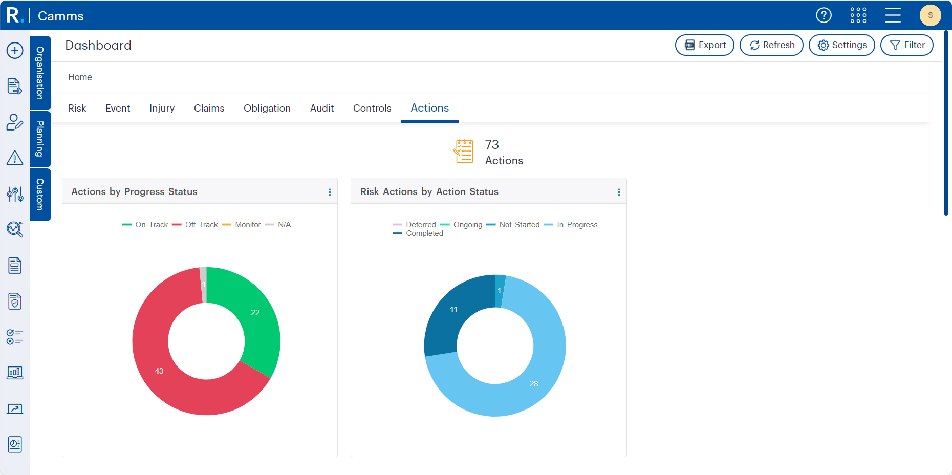 Figure 9.2: Dual donut charts in GSP - Risk visualising actions by progress status and risk actions by overall status. These widgets help users identify which actions are on track, off track, or not yet started—enabling proactive follow-up and timely intervention across risk management programs.